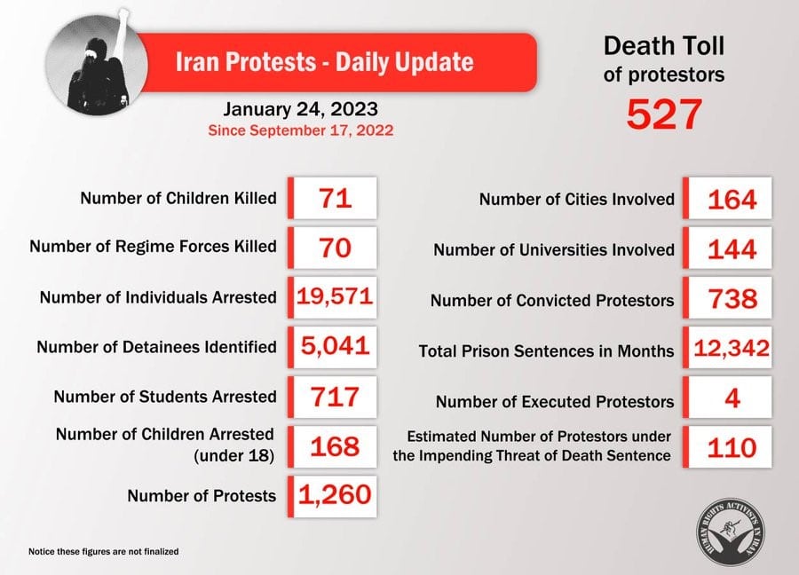 statistics on iran